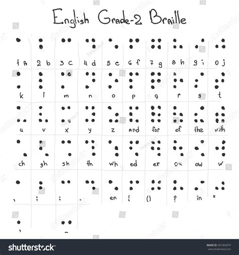 Unified English Braille Chart