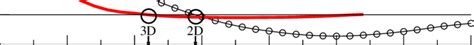 Correlation Function Cr Of The Non Affine Deformation Field As A