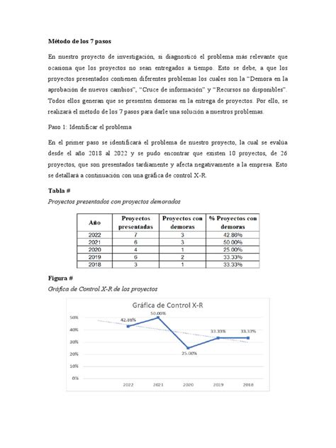 Método De Los 7 Pasos Pdf