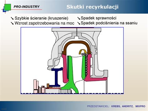 Efekty Eksploatacyjne Zastosowania Pomp Krebs Na Refulerach Ppt Pobierz