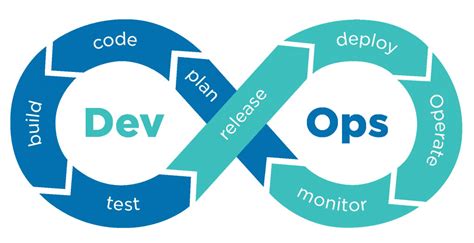 Qué Es La Metodología Devops