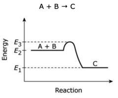 Aamc Fl Discrete Questions Flashcards Quizlet