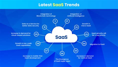 Exploring The Top Saas Trends For