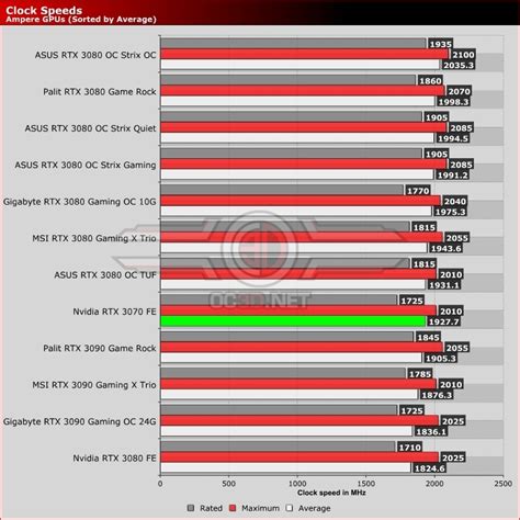 Nvidia RTX 3070 Founders Edition Review - OC3D