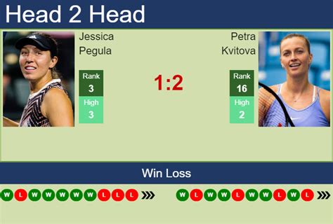 H2H PREDICTION Jessica Pegula Vs Petra Kvitova Australia Odds