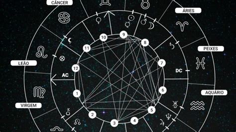 Como Fazer Mapa Astral Passo A Passo Poder Ao Povo