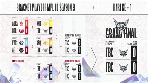 Playoff Mpl S9