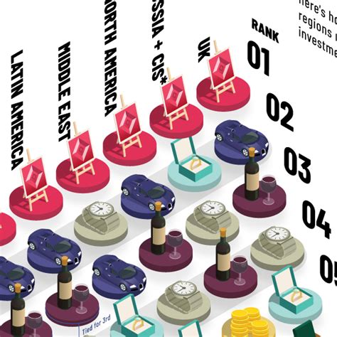 Visualizing 156 Trillion In Us Assets By Generation Visual