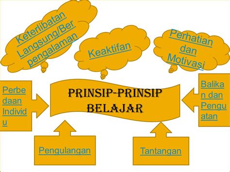 Prinsip Prinsip Belajar Dan Pembelajaran Ujian