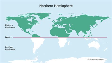 What are the Southern and Northern Hemispheres?