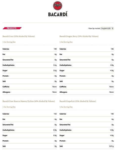 Bacardi Rum Nutrition Info Blog Dandk