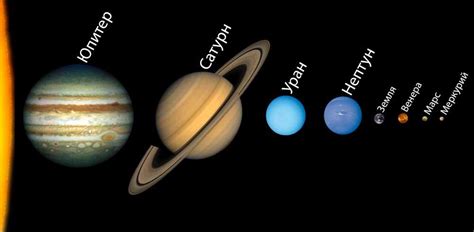 Размеры планет Солнечной системы по порядку список и таблица