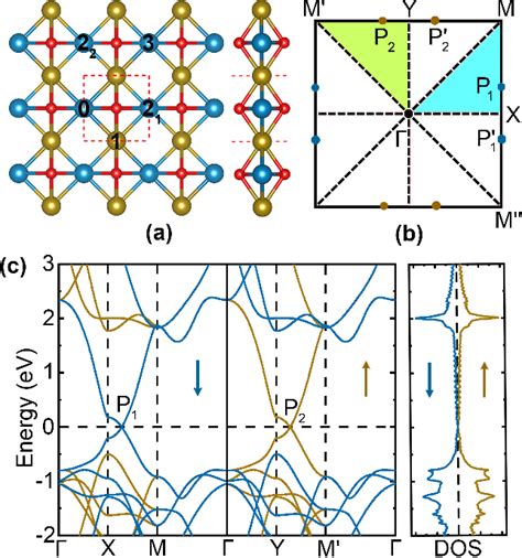 Figure From Room Temperature Two Dimensional Antiferromagnetic Weyl