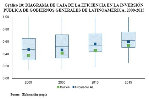 Revista de Análisis del Banco Central de Bolivia Evaluación de la