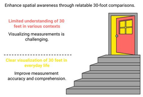 feet long  big measured inches