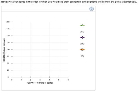 Solved Various Measures Of Cost Suppose The Imaginary Chegg