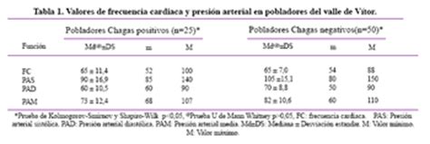 Estudio comparativo de alteraciones electrocardiográficas frecuencia