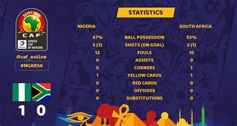 Nigeria Vs South Africa Afcon Scores Image To U