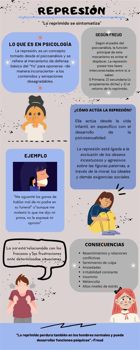 Represión Psicoanalisis Psicologia Psicologia Del Aprendizaje