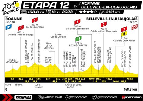 Tour De Francia 2023 Etapa 12 Previa Perfil Y Favoritos Noticiclismo