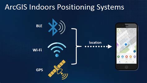 Arcgis Indoors Enable Indoor Positioning And A Common Operating