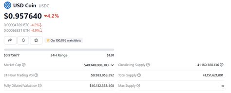 Usdc 發行商 Circle 33 億美元現金儲備目前被困於已關閉的矽谷銀行