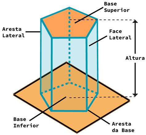 Características Y Elementos Del Prisma Triangular Prisma Pentagonal