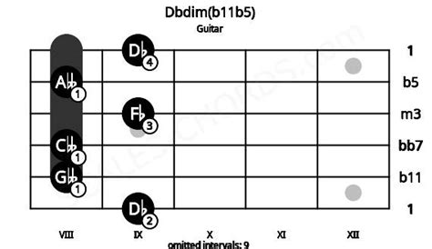 Dbdim B11b5 Guitar Chord Db Diminished Flat Eleventh