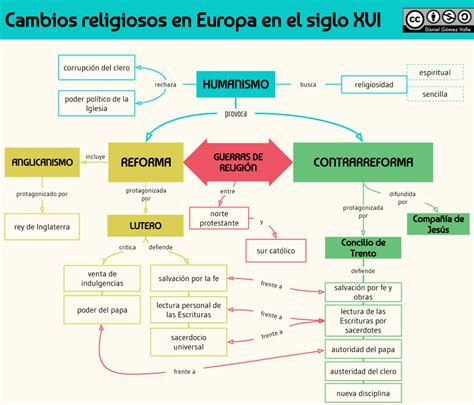 Reforma Y Contrarreforma Mapa Conceptual Kulturaupice Riset Riset