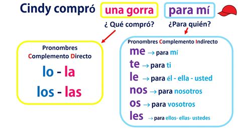 Pronombres De Objeto Directo Worksheet Answers