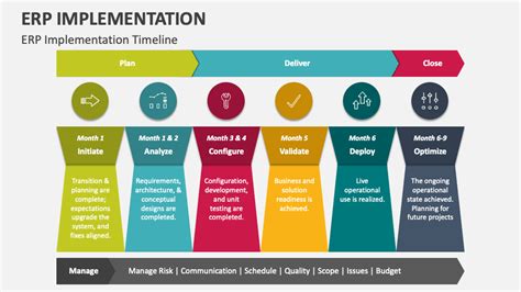 Erp Implementation Powerpoint Presentation Slides Ppt Template