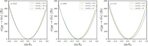 Figure From A Gev Light Higgs In The Top Pair Associated Diphoton