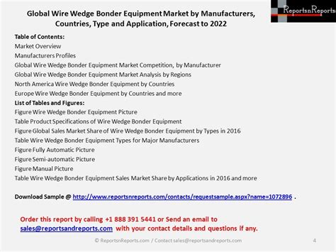 Global Wire Wedge Bonder Equipment Market By Manufacturers Countries