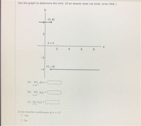 Solved Use The Graph To Determine The Limit If An Answer Does Not