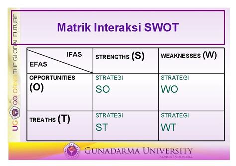 Analisis Swot Dan Swot Matriks Analisis Swot Dalam