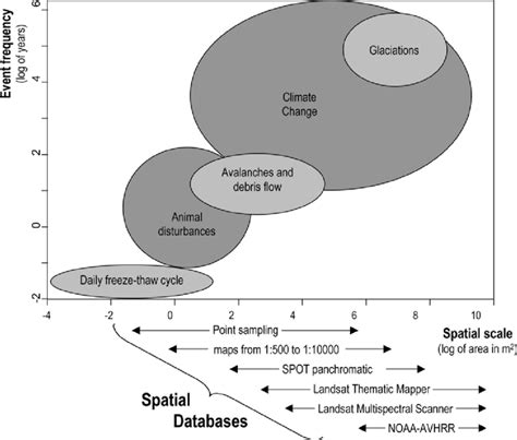 Spatio Temporal Processes Scale And Monitoring Approaches Modified