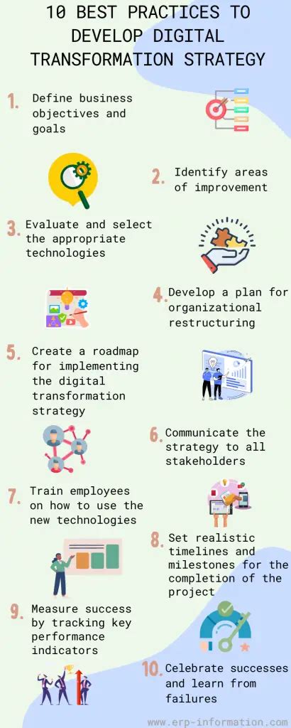 Digital Transformation Strategy Examples Best Practices