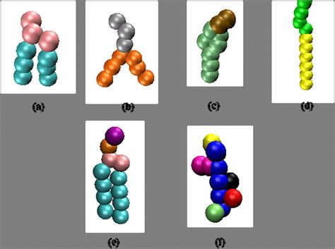 A D Coarse Grain Model For Dpd Of A Dppc B Dmpc C Download Scientific Diagram