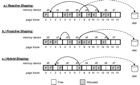 comparison   shaping approaches reactive shaping  page