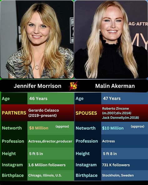 Star's - 📍Jennifer Morrison is an American actress, director, and