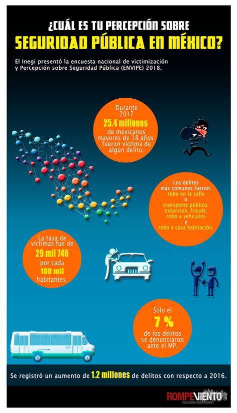 ¿cuál Es Tu Percepción Sobre Seguridad Pública En México 25092018