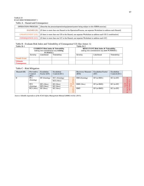 Orm Worksheet Usmc Example Ivuyteq