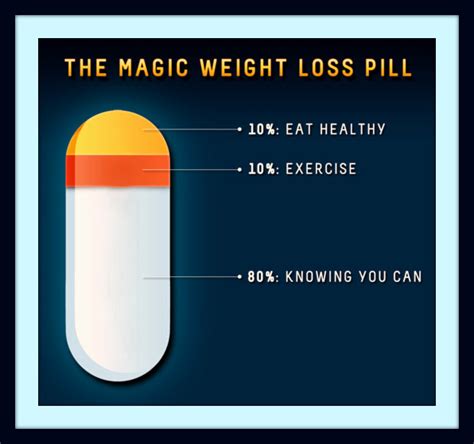 Magic Weight Loss Pill