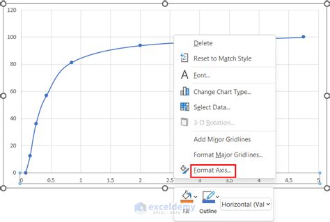 How To Generate Distribution Curve In Excel At Tillie Rudolf Blog