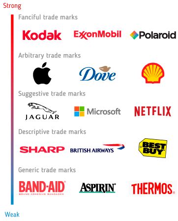 How to Trademark or Copyright Your Brand's Name or Logo