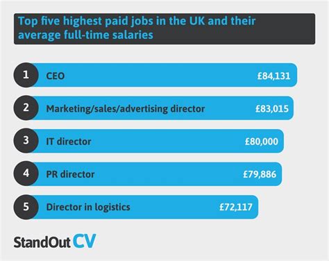 What Is The Average Uk Salary 2023