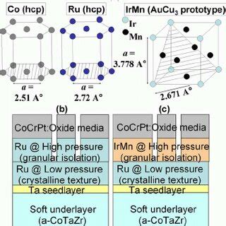 ͑ Color online ͒ ͑ a ͒ The crystal lattice structures and parameters of ...