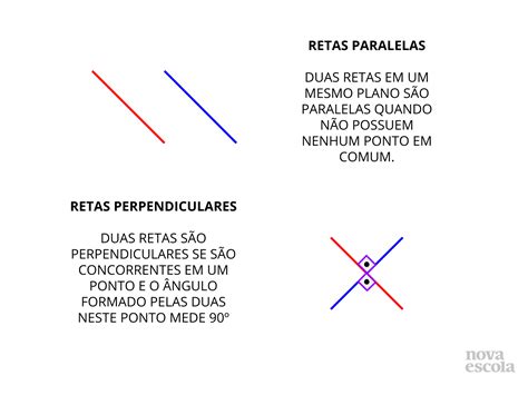 Paralelas E Perpendiculares Planos De Aula 6º Ano