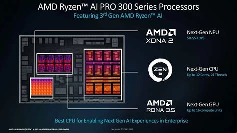 AMD представила Ryzen AI Pro 300 чипы для ноутбуков с RDNA 3 5 и NPU