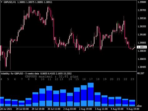 Hourly Volatility Indicator ⋆ Top Mt4 Indicators Mq4 Or Ex4 ⋆ Best